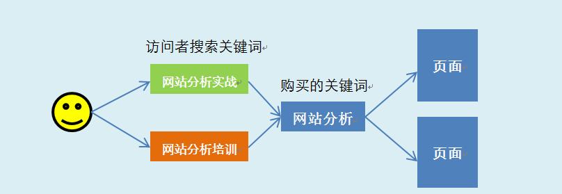 置的cookie。排名么做seo两关键词目的： 本篇文排名的测试内容是，当网 ...
